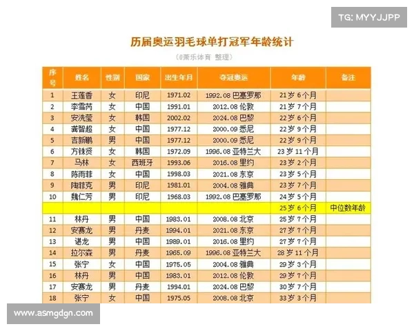 女单冠军争夺战四大顶尖选手实力对比与发展趋势分析